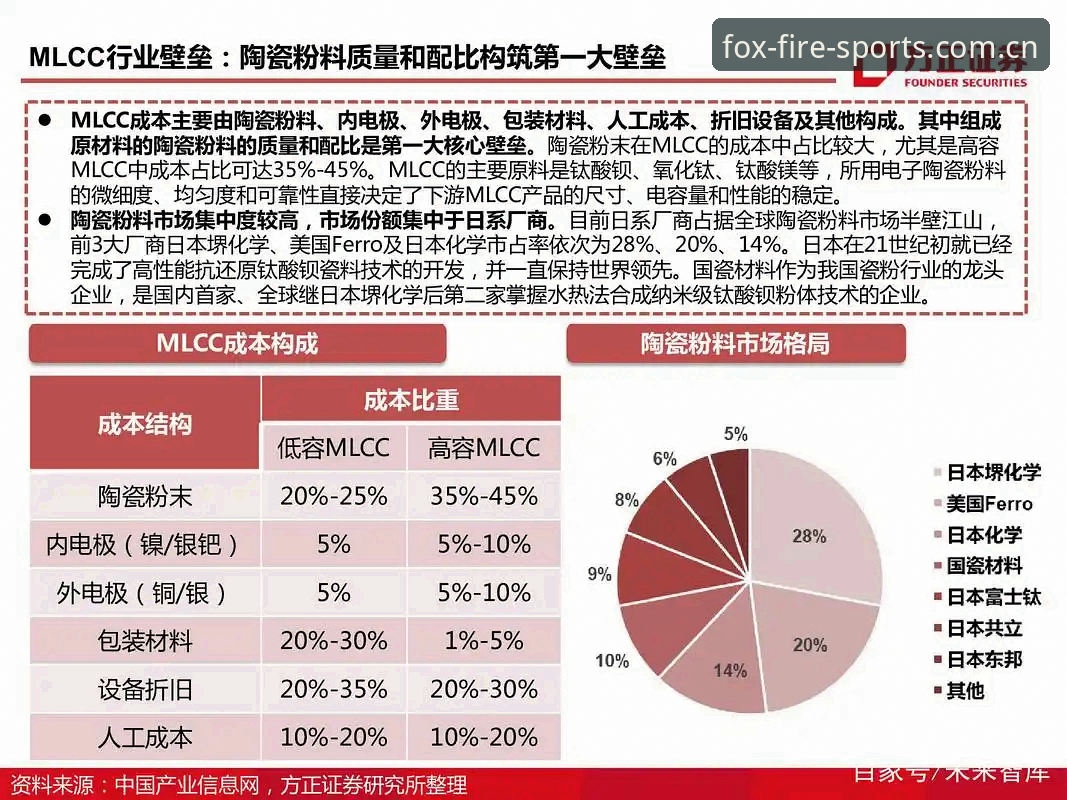 2026火狐体育安全吗 2026火狐体育安全吗?资深用户深度分析正版平台的可靠性